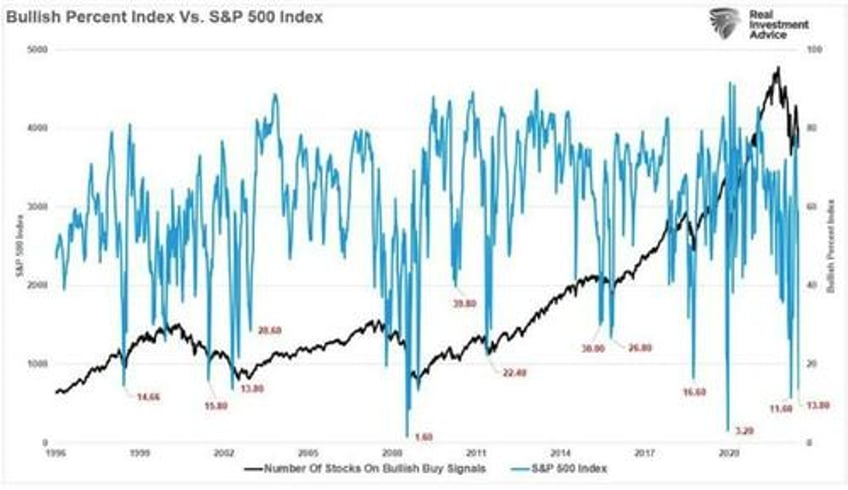 the big short squeeze is coming