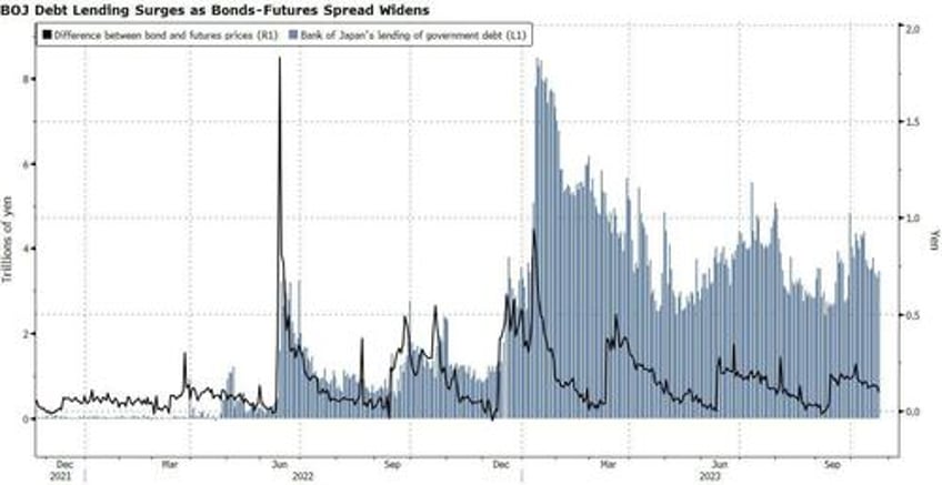 the bigger risk to bunds comes from the boj not so much the ecb