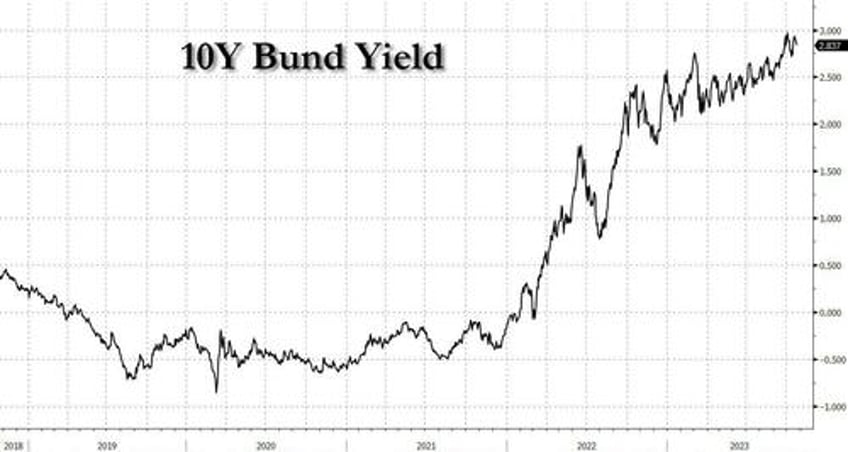 the bigger risk to bunds comes from the boj not so much the ecb