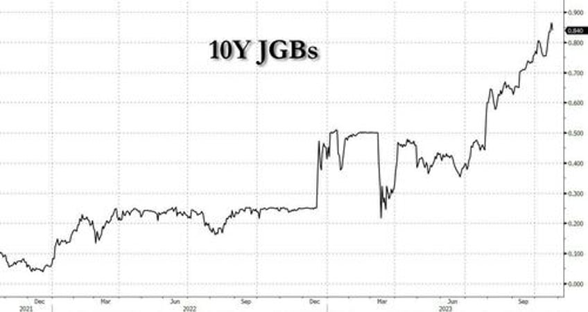 the bigger risk to bunds comes from the boj not so much the ecb