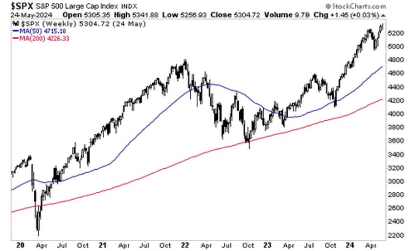 the biggest mistake most investors make and it costs them millions