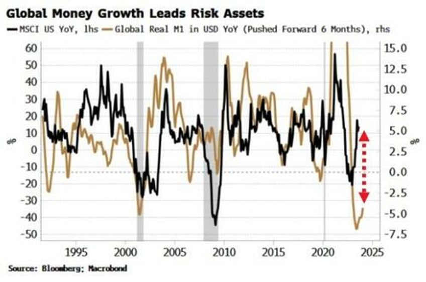 the biggest threat to global liquidity is china