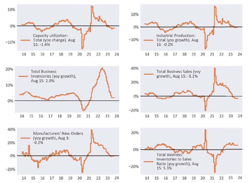 the bipolar us economy