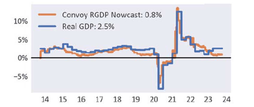 the bipolar us economy