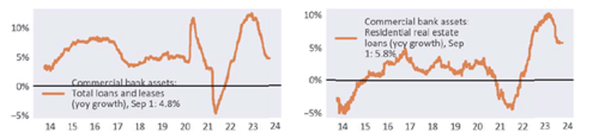 the bipolar us economy