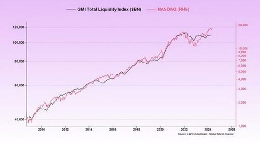 the bitcoin effect onwards and upwards post halving