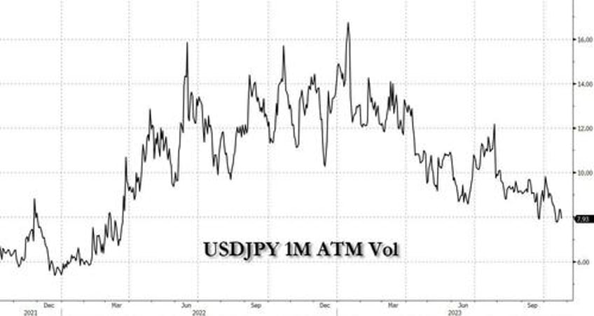 the boj pain threshold is near if not already reached