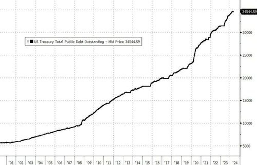 the broken magic trick behind dollar dominance