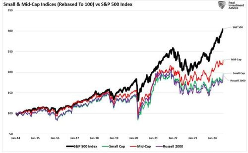 the bull market could it just be getting started