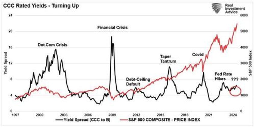 the bull market could it just be getting started