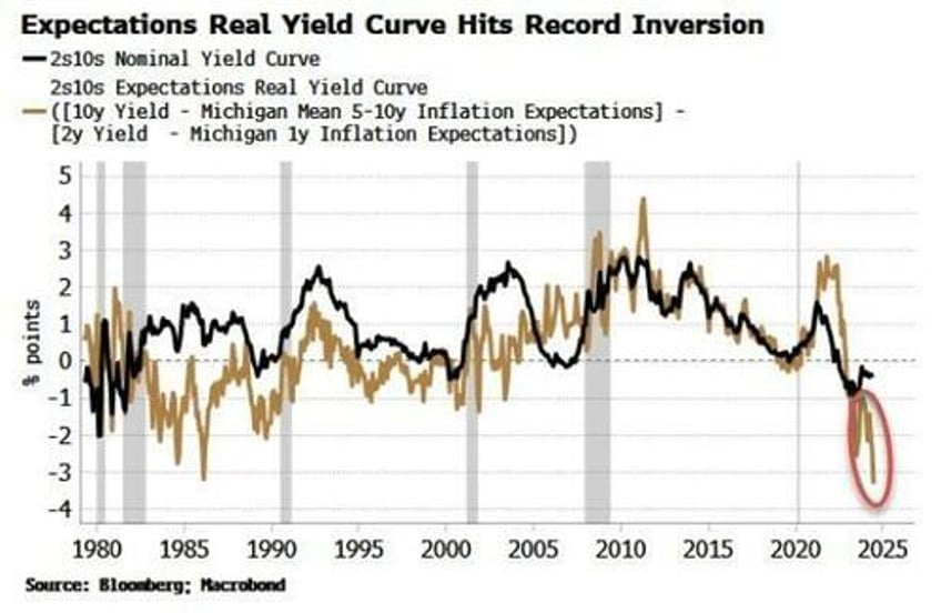 the bull market could it just be getting started