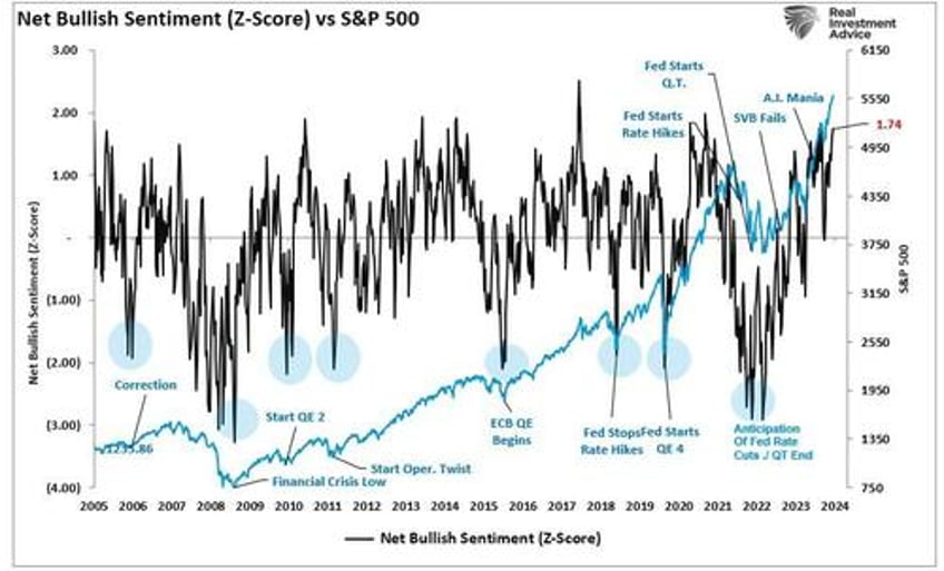 the bull market could it just be getting started