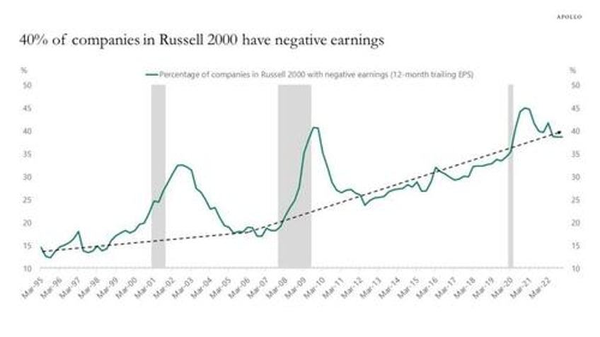 the bull market could it just be getting started