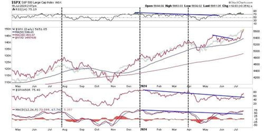 the bull market could it just be getting started