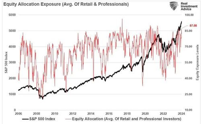 the bull market could it just be getting started