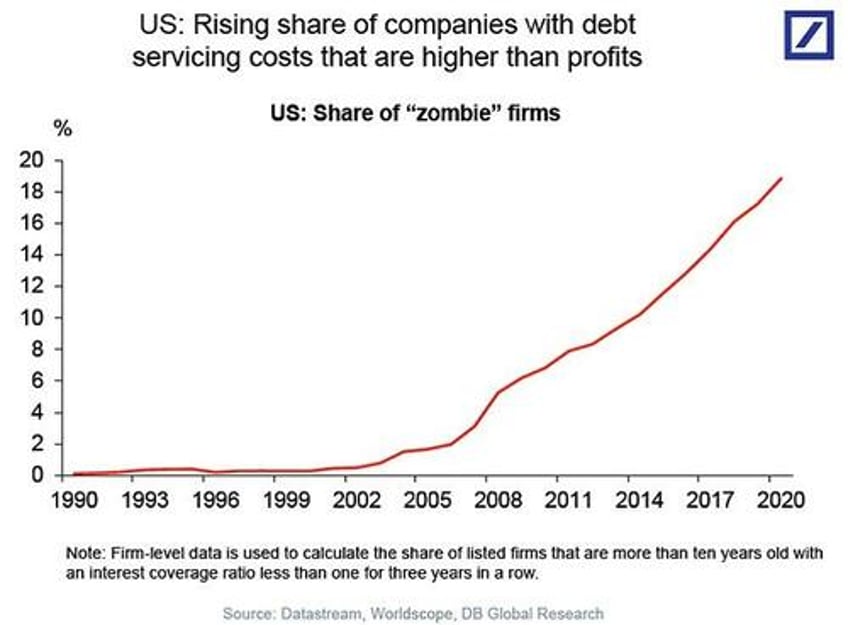 the bull market could it just be getting started