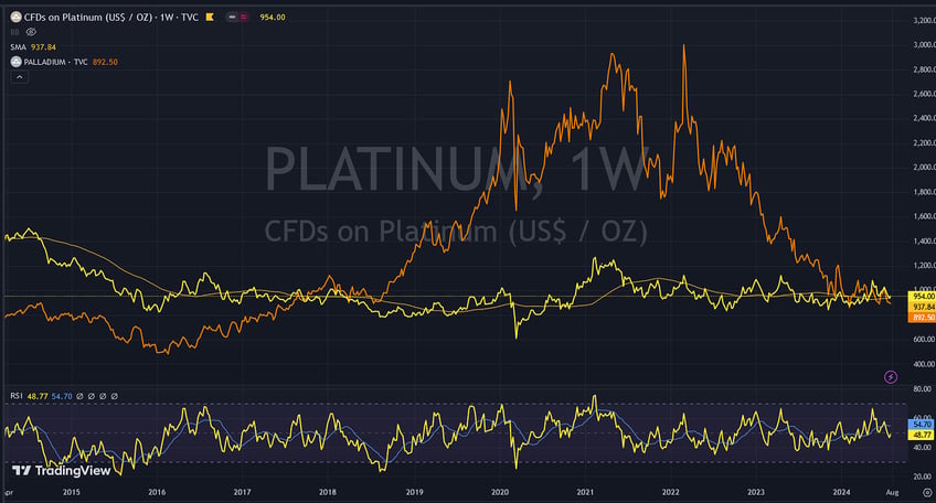 the bullish case for a precious metal that mr market treats as base