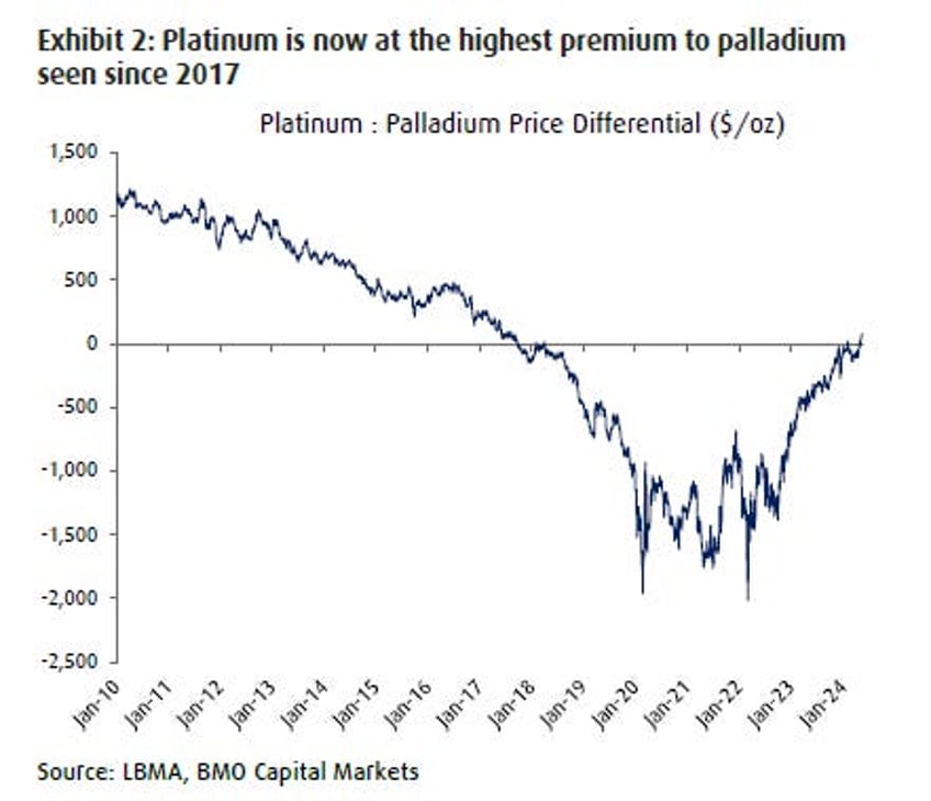 the bullish case for a precious metal that mr market treats as base