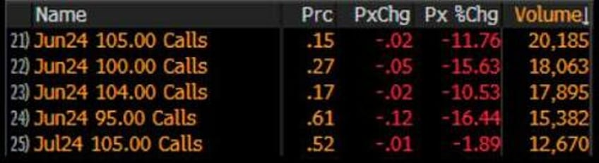 the case for oil gains into a weekend wins again amid 100 brent call frenzy