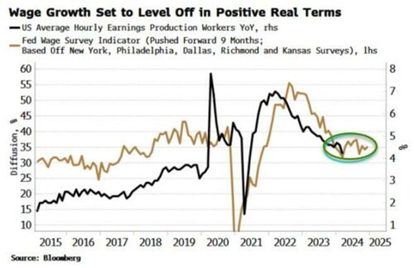 the case for owning treasuries is evaporating