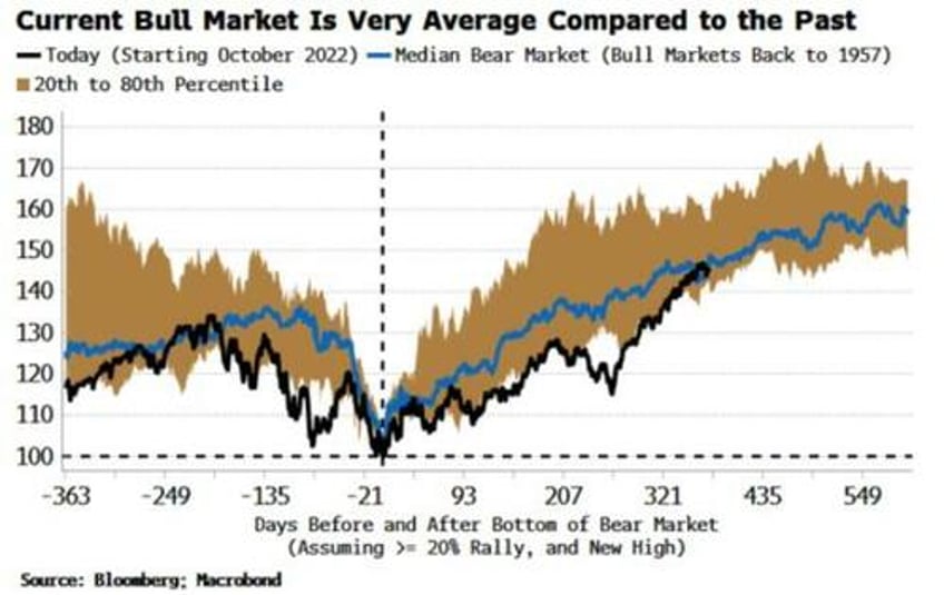 the case for owning treasuries is evaporating