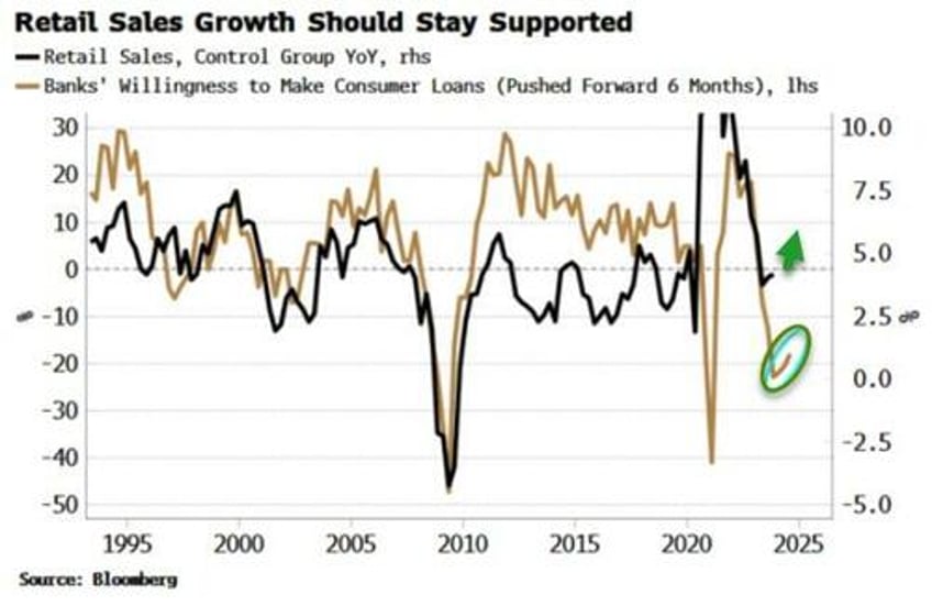 the case for owning treasuries is evaporating