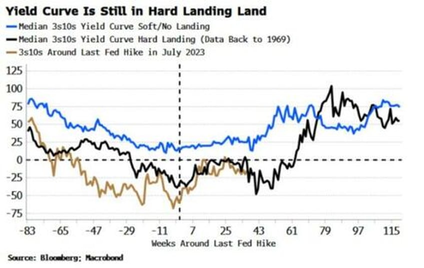 the case for owning treasuries is evaporating