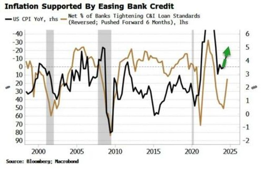 the case for owning treasuries is evaporating