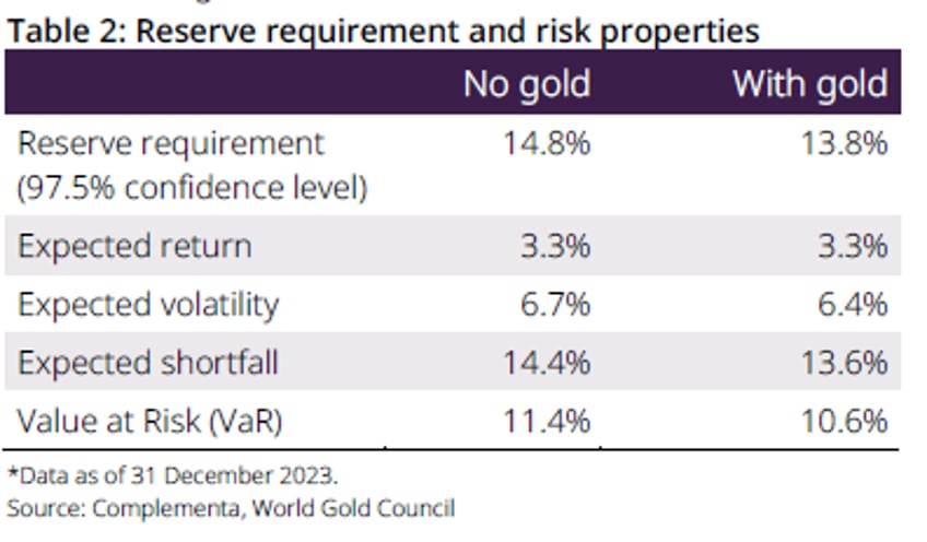 the case for strategic allocation to gold for swiss pension funds