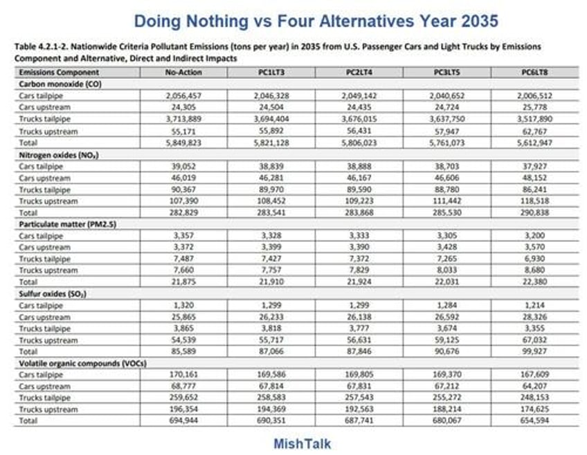 the cbo revised the cost of bidens energy policies up by 466 billion