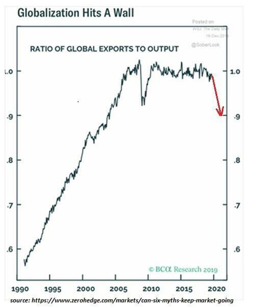 the chinese connection heres why inflation wont fall to 2 and stay there indefinitely