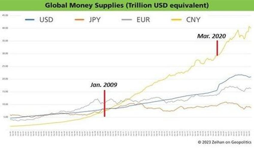 the chinese connection heres why inflation wont fall to 2 and stay there indefinitely