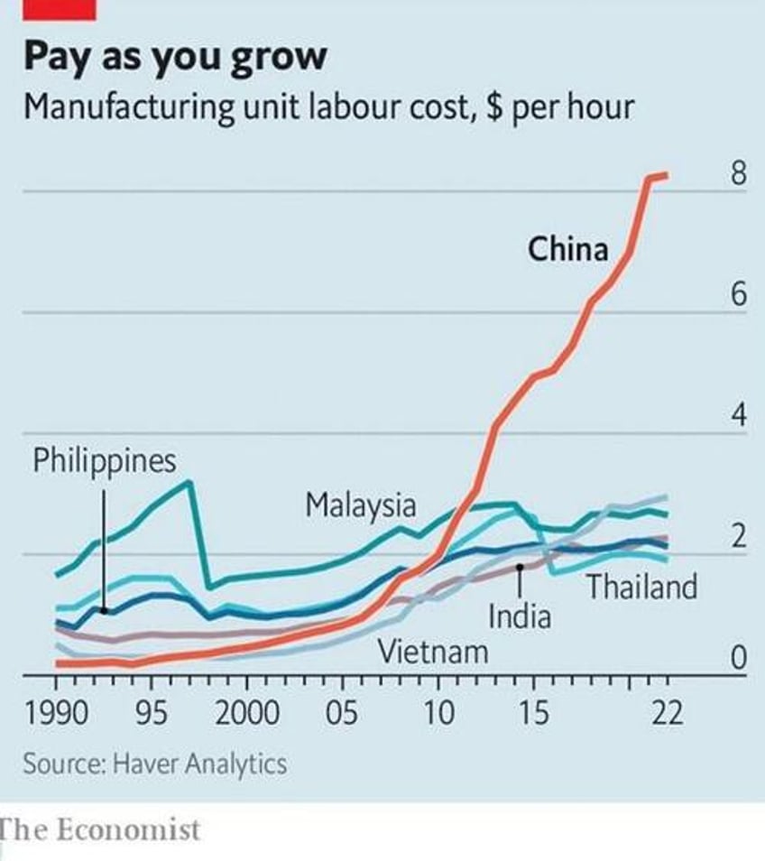 the chinese connection heres why inflation wont fall to 2 and stay there indefinitely