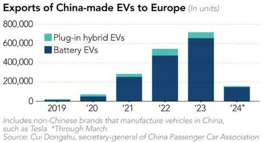 the chinese ev wall in europe is breaking