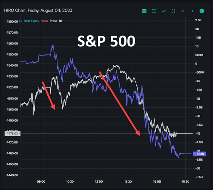 the clock has now started on negative market gamma