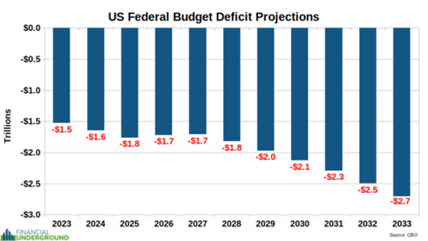 the collapse of the risk free delusion implications for the 133 trillion bond market