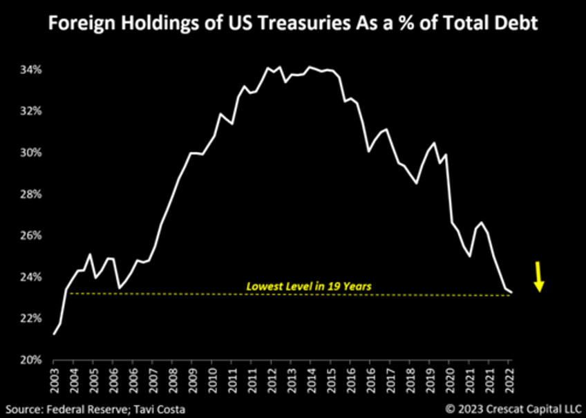 the collapse of the risk free delusion implications for the 133 trillion bond market