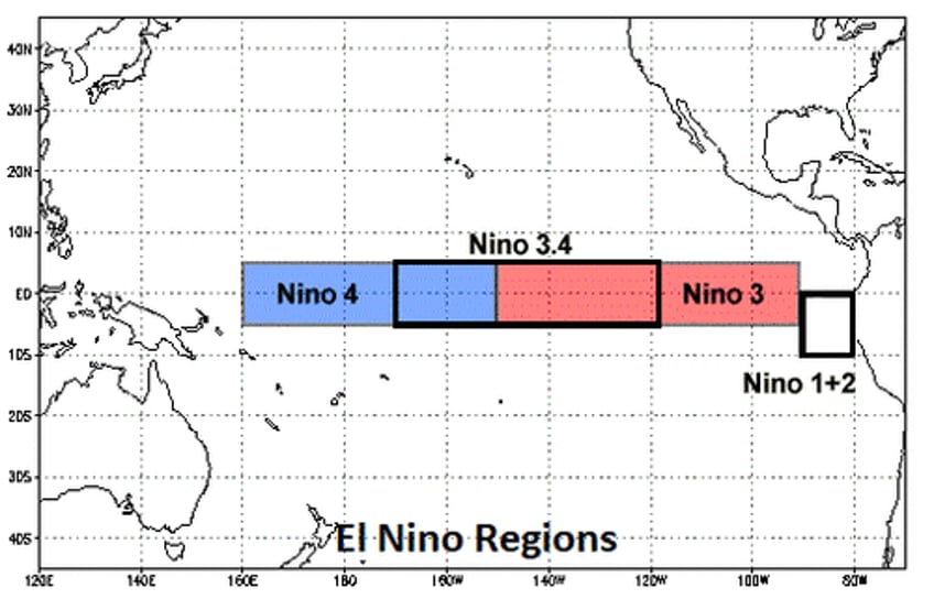 the coming collapse of el nino and flip to la nina