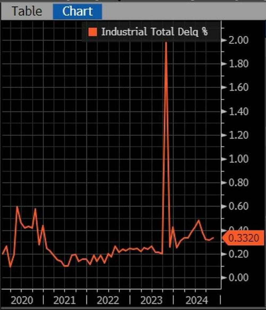 the commercial mortgage crisis deepens