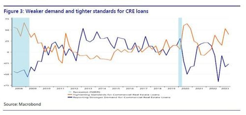 the commercial real estate small bank nexus