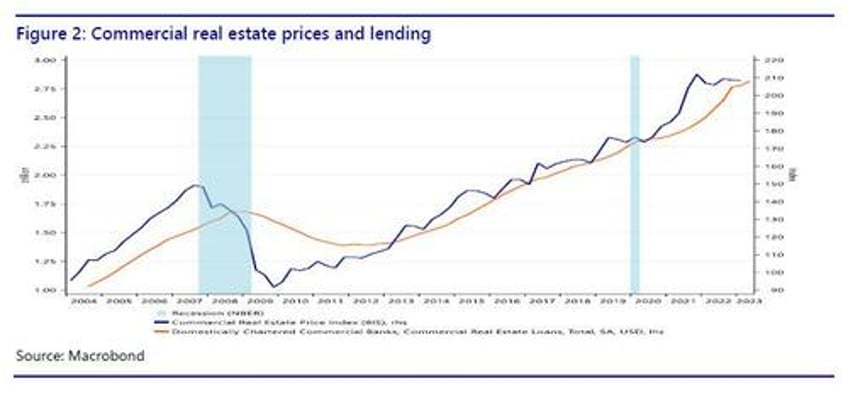 the commercial real estate small bank nexus