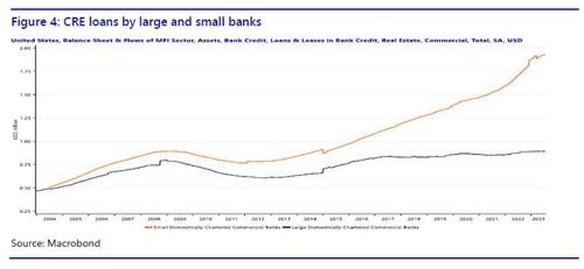 the commercial real estate small bank nexus