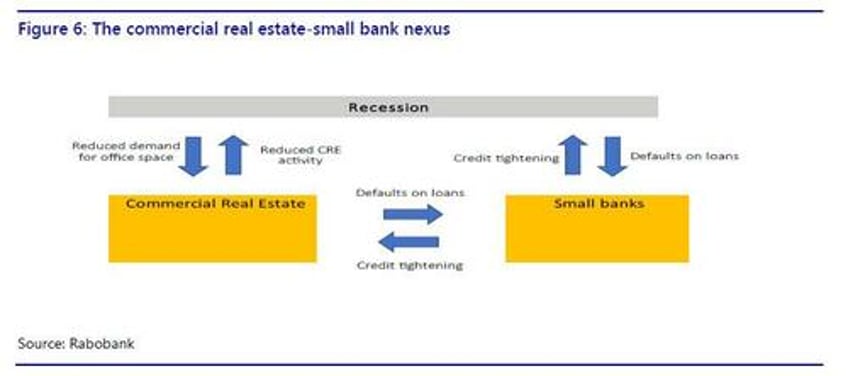 the commercial real estate small bank nexus