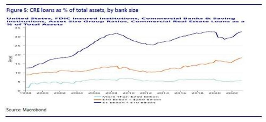 the commercial real estate small bank nexus