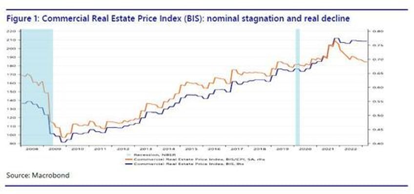 the commercial real estate small bank nexus