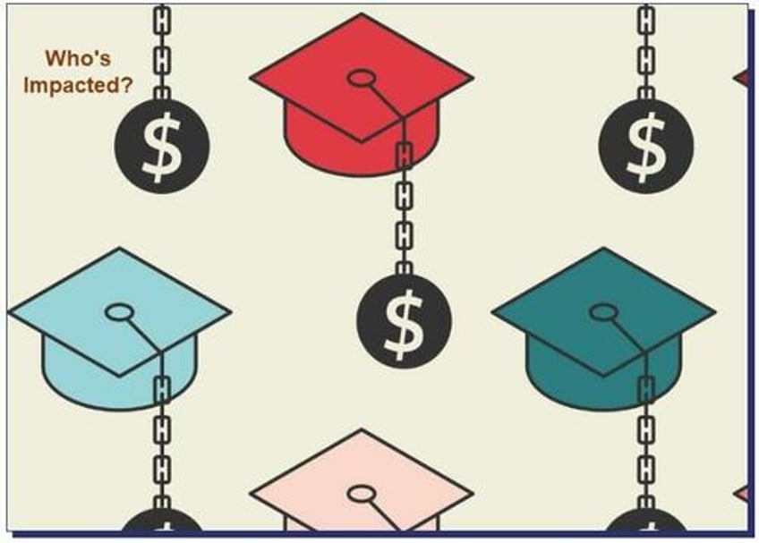 the complicated mess to restart student loan payments is on purpose