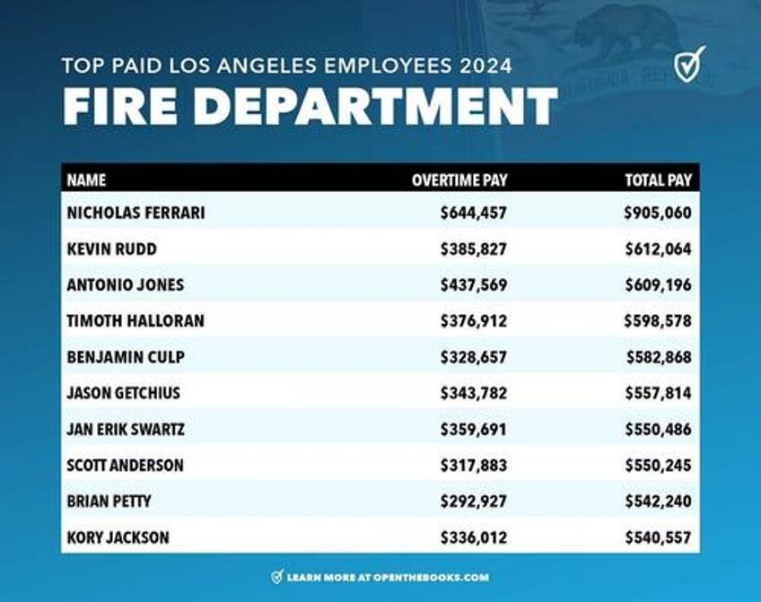the cost of restoring order in los angeles