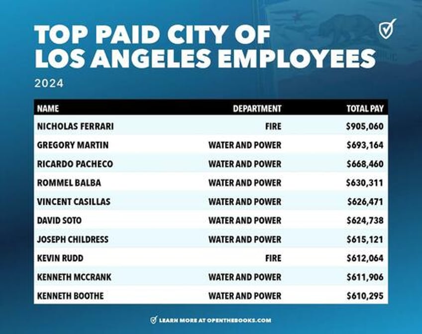 the cost of restoring order in los angeles