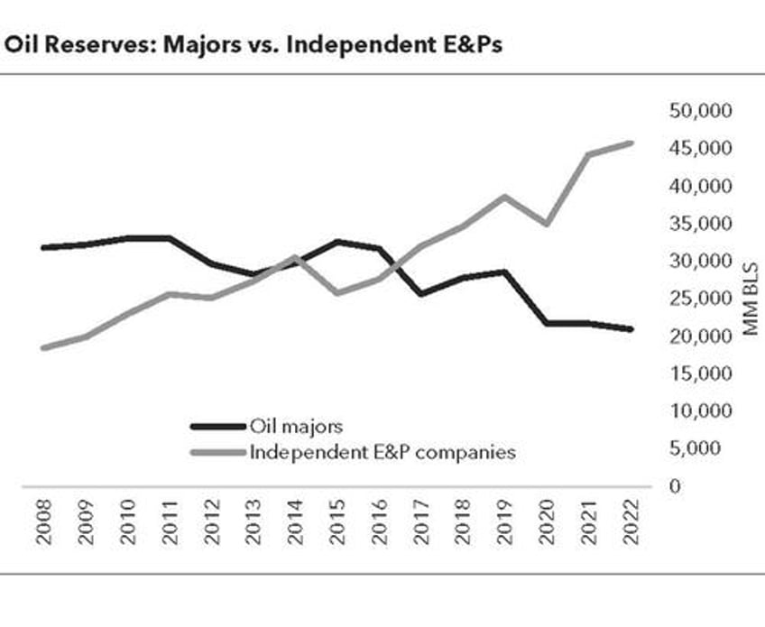 the crude necessity excerpt from how to listen when the markets speak