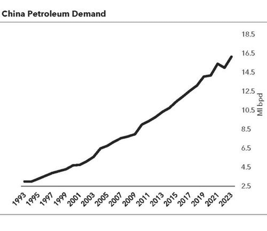 the crude necessity excerpt from how to listen when the markets speak